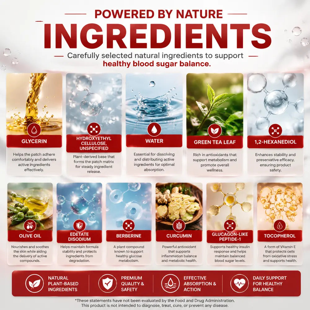 Botanical ingredients in the Iwantdo patch formula