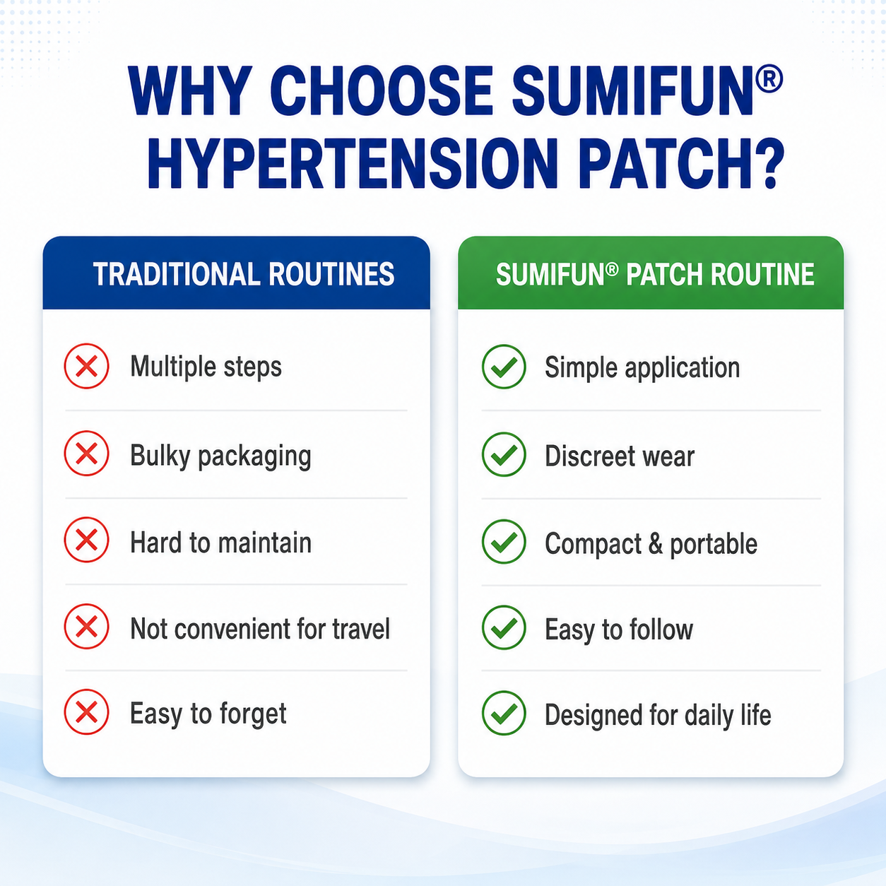 Hypertension Support Patch - Daily Blood Pressure Support with Botanical Ingredients - CYH
