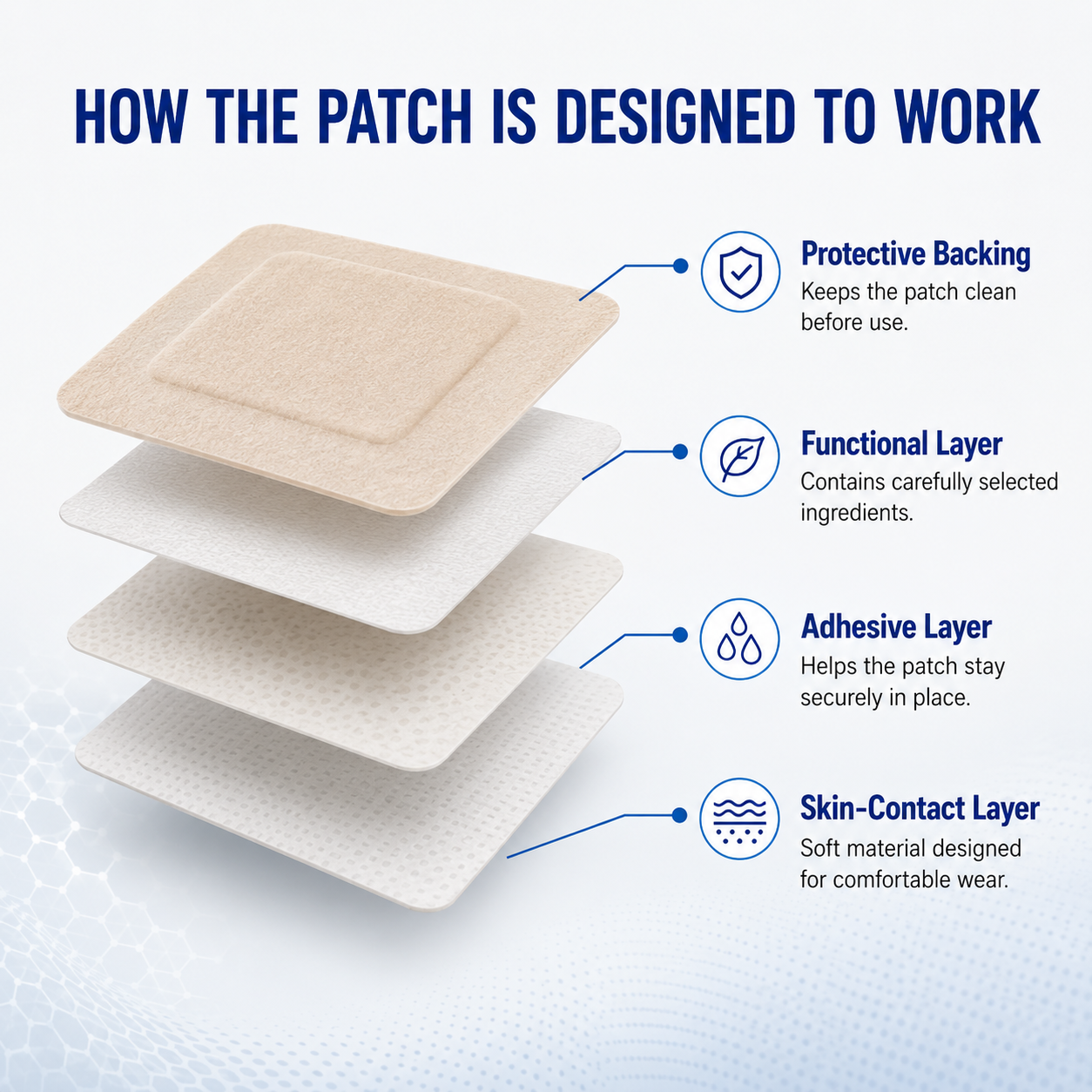 Hypertension Support Patch - Daily Blood Pressure Support with Botanical Ingredients - CYH
