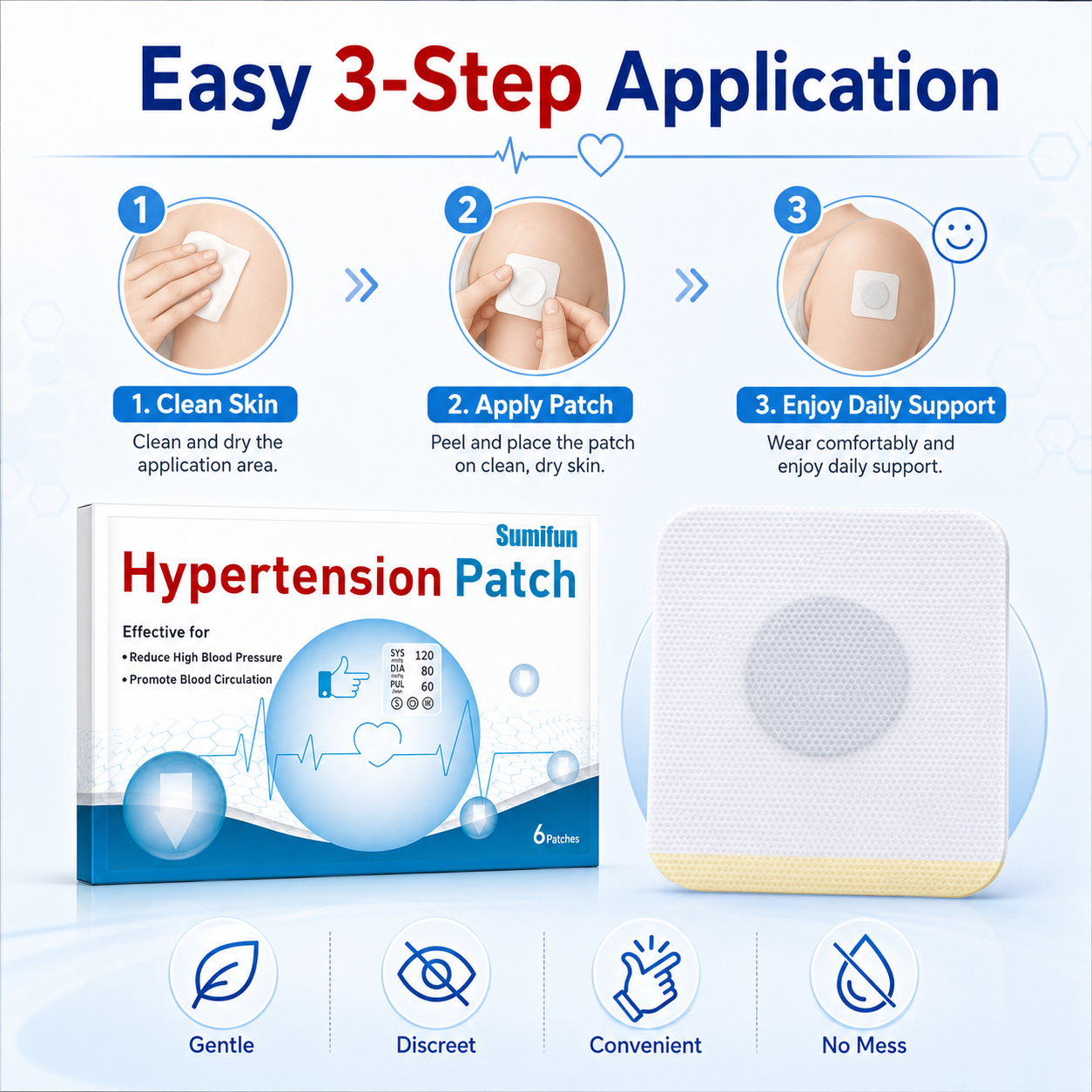 Hypertension Patch for Sudden Illness Protection in Older Adults — Weekly Support for Maintaining Healthy Blood Pressure - TH
