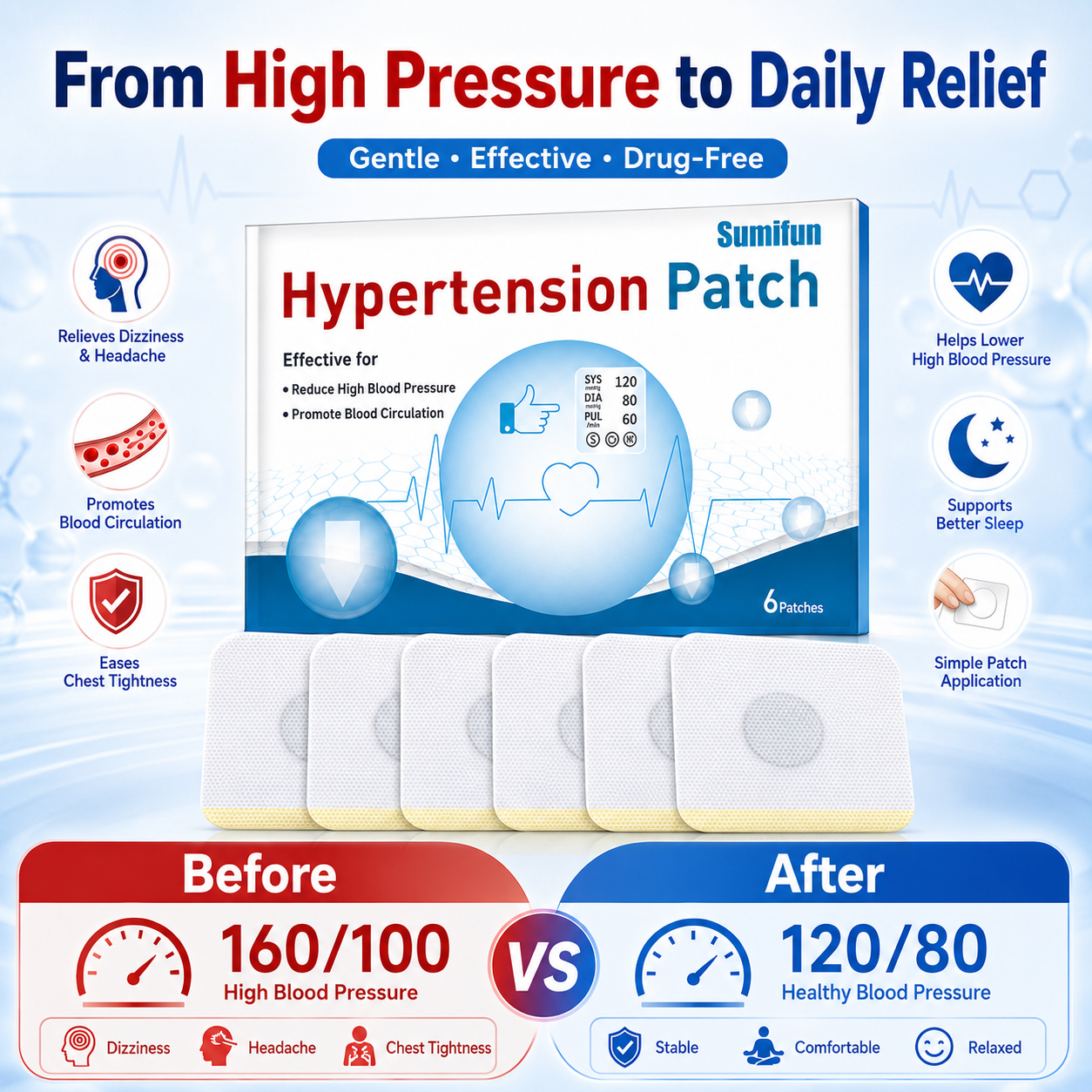 Hypertension Patch for Sudden Illness Protection in Older Adults — Weekly Support for Maintaining Healthy Blood Pressure - TH