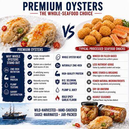Iwantdo® Giant Oysters – High-Protein Premium Seafood-ZZZ