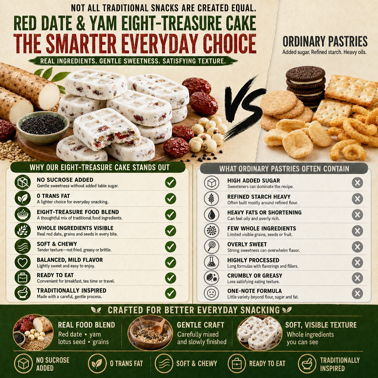 RED DATE &YAM EIGHT-TREASURE PASTRY-ZZZ