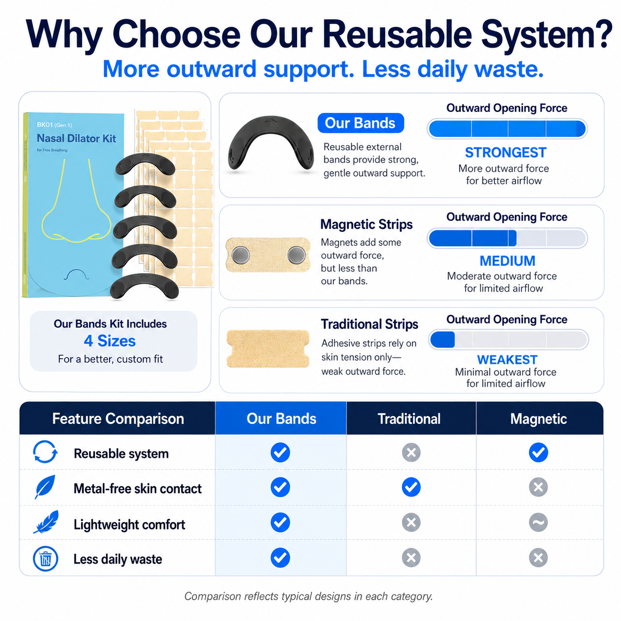 Nasal Strips for Sleep & Sports | Breathe Better Anytime - CYH