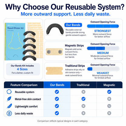 Nasal Strips for Sleep & Sports | Breathe Better Anytime - CYH