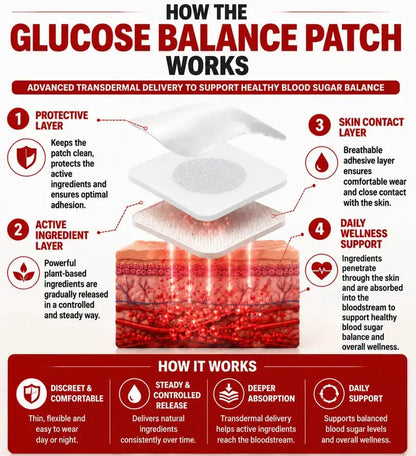Acupoint Pressure Stimulation Patch Daily Support for Glucose Balance, Circulation & Metabolic Wellness-ZZZ