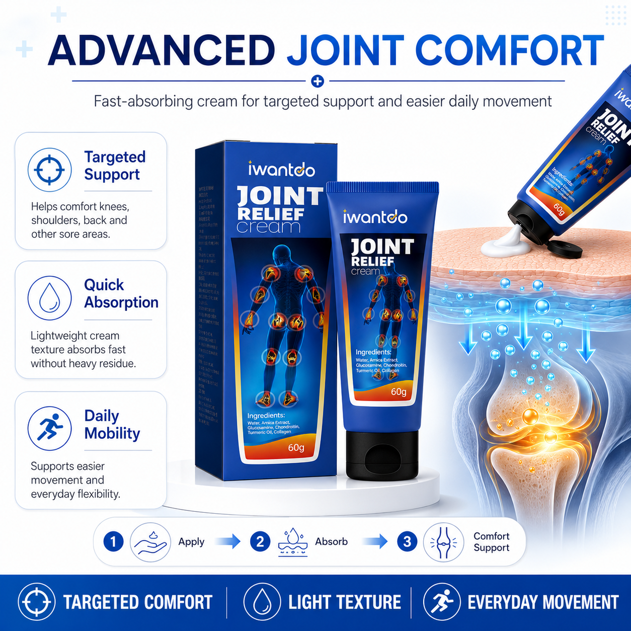 iwantdo Joint Relief Cream for targeted joint comfort and everyday mobility