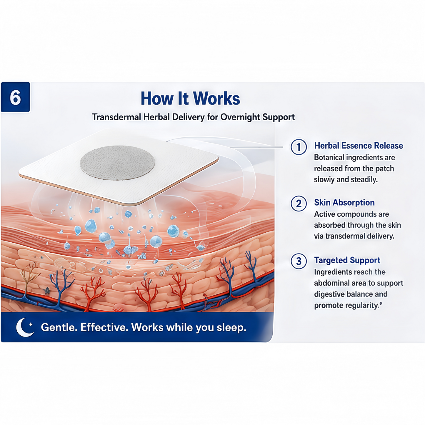Iwantdo™ Stomach Cleansing Patch-ZZZ