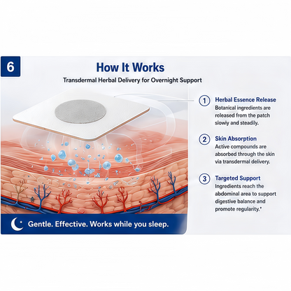Iwantdo™ Stomach Cleansing Patch-ZZZ